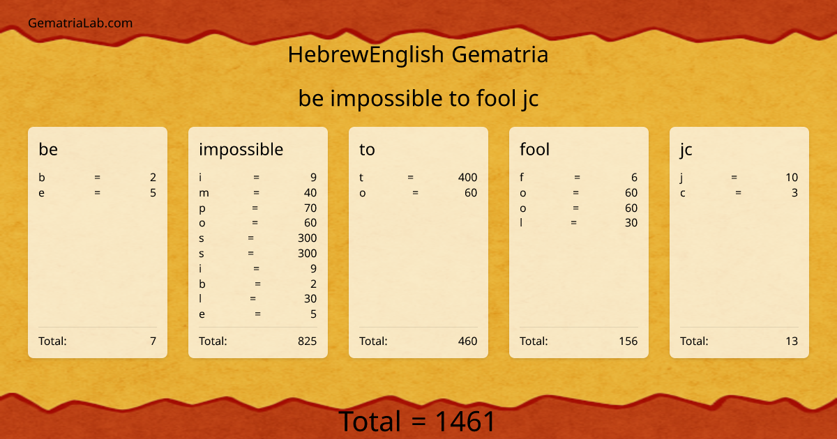be impossible to fool jc in hebrewEnglish Gematria